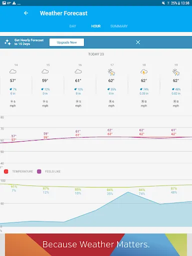 Weather data & microclimate : screenshot