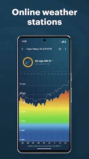 Windy.app - Enhanced forecast screenshot