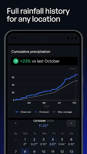 Precip – Rain Totals & Weather screenshot