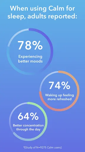 Calm - Sleep, Meditate, Relax screenshot